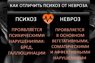 Лечение психоза в Няндоме