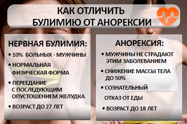 Лечение булимии в Няндоме