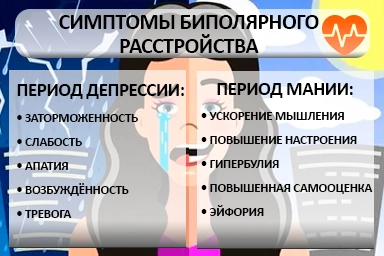 Лечение биполярного расстройства в Няндоме