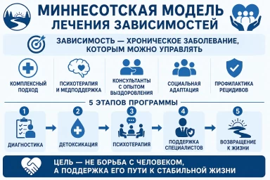 Миннесотская модель в Няндоме