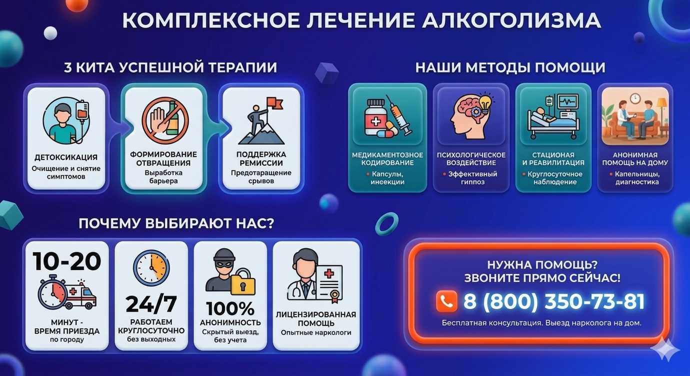 Инфографика о методах лечения алкоголизма в Няндоме: детоксикация, кодирование и анонимная помощь на дому от клиники Похмельная служба.